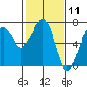 Garibaldi tide chart for Tuesday, February 11, 2025