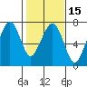 Garibaldi tide chart for Saturday, February 15, 2025