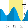Garibaldi tide chart for Tuesday, March 11, 2025
