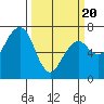 Garibaldi tide chart for Thursday, March 20, 2025