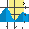 Garibaldi tide chart for Friday, March 21, 2025