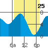 Garibaldi tide chart for Tuesday, March 25, 2025