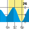 Garibaldi tide chart for Wednesday, March 26, 2025