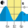 Garibaldi tide chart for Thursday, March 6, 2025