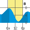 Garibaldi tide chart for Saturday, March 8, 2025
