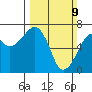 Garibaldi tide chart for Sunday, March 9, 2025