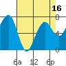 Garibaldi tide chart for Wednesday, April 16, 2025