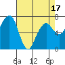Garibaldi tide chart for Thursday, April 17, 2025