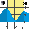 Garibaldi tide chart for Sunday, April 20, 2025