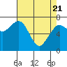 Garibaldi tide chart for Monday, April 21, 2025