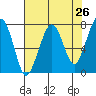 Garibaldi tide chart for Saturday, April 26, 2025