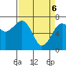 Garibaldi tide chart for Sunday, April 6, 2025