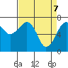 Garibaldi tide chart for Monday, April 7, 2025