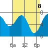Garibaldi tide chart for Tuesday, April 8, 2025