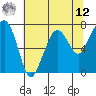Garibaldi tide chart for Monday, May 12, 2025