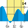 Garibaldi tide chart for Wednesday, May 14, 2025