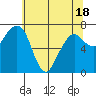 Garibaldi tide chart for Sunday, May 18, 2025
