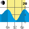 Garibaldi tide chart for Tuesday, May 20, 2025