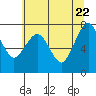 Garibaldi tide chart for Thursday, May 22, 2025