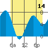 Garibaldi tide chart for Saturday, June 14, 2025