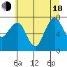 Garibaldi tide chart for Wednesday, June 18, 2025