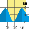 Garibaldi tide chart for Monday, June 30, 2025