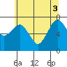 Garibaldi tide chart for Tuesday, June 3, 2025