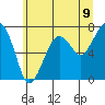 Garibaldi tide chart for Monday, June 9, 2025