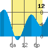 Garibaldi tide chart for Saturday, July 12, 2025