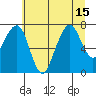 Garibaldi tide chart for Tuesday, July 15, 2025
