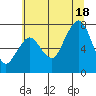 Garibaldi tide chart for Friday, July 18, 2025