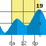 Garibaldi tide chart for Saturday, July 19, 2025