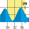 Garibaldi tide chart for Tuesday, July 29, 2025