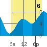 Garibaldi tide chart for Sunday, July 6, 2025