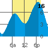 Garibaldi tide chart for Saturday, August 16, 2025