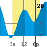 Garibaldi tide chart for Wednesday, August 20, 2025