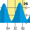 Garibaldi tide chart for Tuesday, August 26, 2025