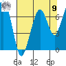 Garibaldi tide chart for Saturday, August 9, 2025