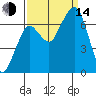 Garibaldi tide chart for Sunday, September 14, 2025