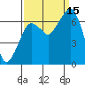 Garibaldi tide chart for Monday, September 15, 2025