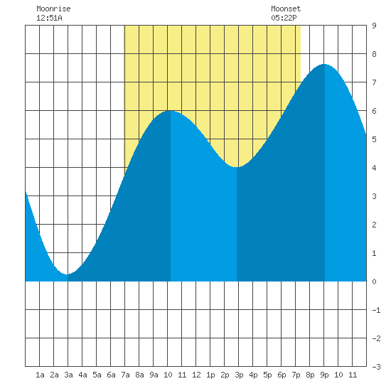 Garibaldi tide chart for Tuesday, September 16, 2025