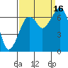 Garibaldi tide chart for Tuesday, September 16, 2025
