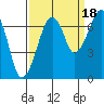 Garibaldi tide chart for Thursday, September 18, 2025