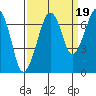 Garibaldi tide chart for Friday, September 19, 2025