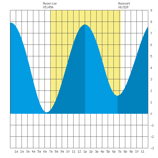 Garibaldi tide chart for Saturday, September 20, 2025