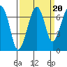 Garibaldi tide chart for Saturday, September 20, 2025