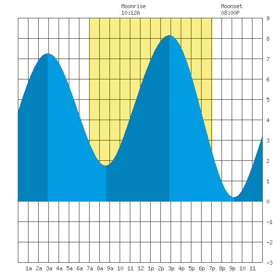 Garibaldi tide chart for Wednesday, September 24, 2025