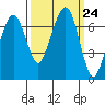 Garibaldi tide chart for Wednesday, September 24, 2025