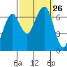 Garibaldi tide chart for Friday, September 26, 2025