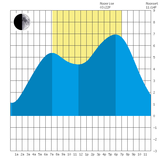 Garibaldi tide chart for Monday, September 29, 2025